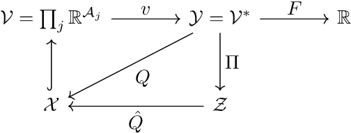 Figure 3 for No-regret learning in harmonic games: Extrapolation in the face of conflicting interests