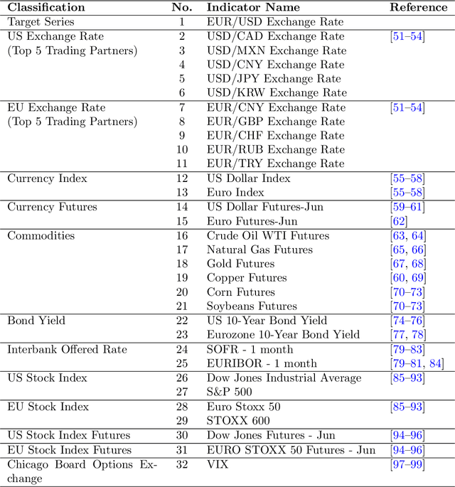Figure 2 for EUR-USD Exchange Rate Forecasting Based on Information Fusion with Large Language Models and Deep Learning Methods