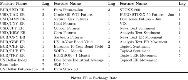 Figure 4 for EUR-USD Exchange Rate Forecasting Based on Information Fusion with Large Language Models and Deep Learning Methods