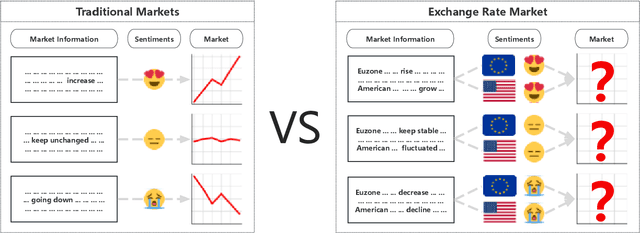 Figure 1 for EUR-USD Exchange Rate Forecasting Based on Information Fusion with Large Language Models and Deep Learning Methods