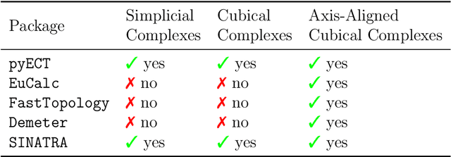 Figure 2 for Vectorized Computation of Euler Characteristic Functions and Transforms