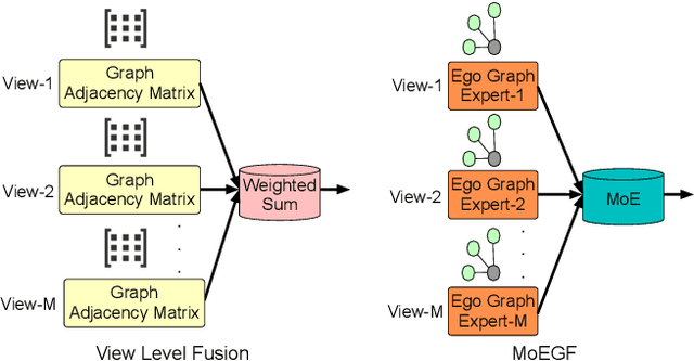 Figure 1 for MoEGCL: Mixture of Ego-Graphs Contrastive Representation Learning for Multi-View Clustering