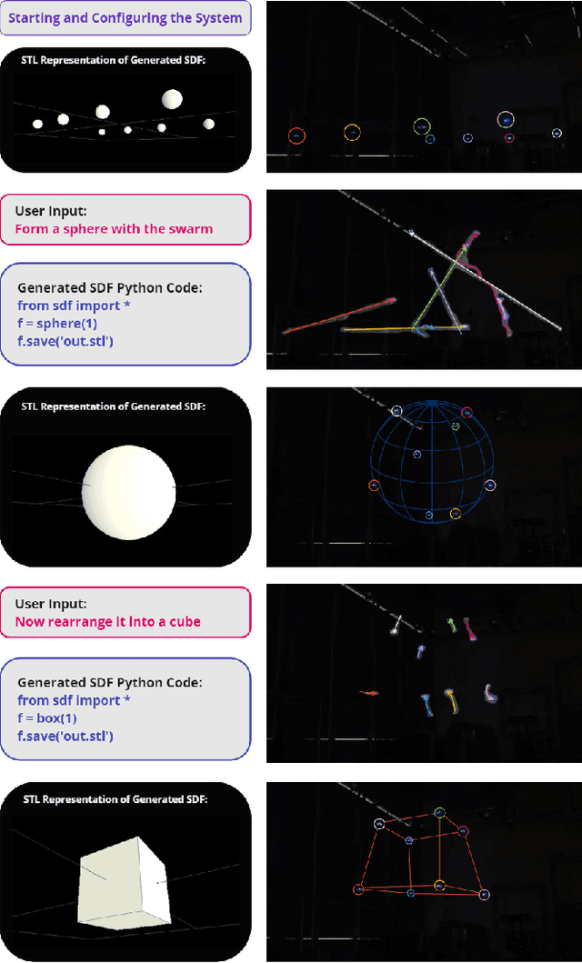 Figure 2 for FlockGPT: Guiding UAV Flocking with Linguistic Orchestration