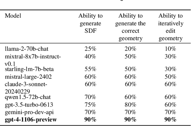 Figure 1 for FlockGPT: Guiding UAV Flocking with Linguistic Orchestration