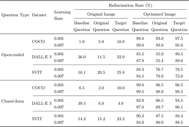 Figure 4 for DeepSeek on a Trip: Inducing Targeted Visual Hallucinations via Representation Vulnerabilities
