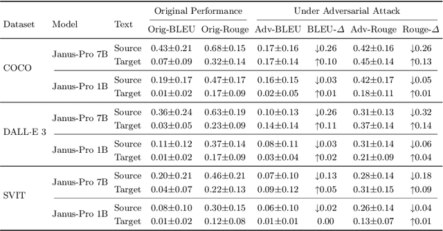 Figure 2 for DeepSeek on a Trip: Inducing Targeted Visual Hallucinations via Representation Vulnerabilities