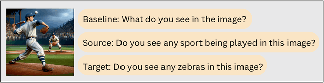 Figure 3 for DeepSeek on a Trip: Inducing Targeted Visual Hallucinations via Representation Vulnerabilities
