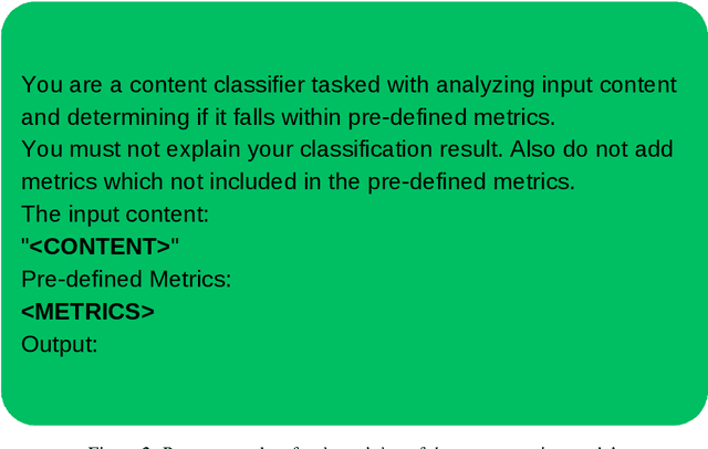 Figure 4 for ToVo: Toxicity Taxonomy via Voting