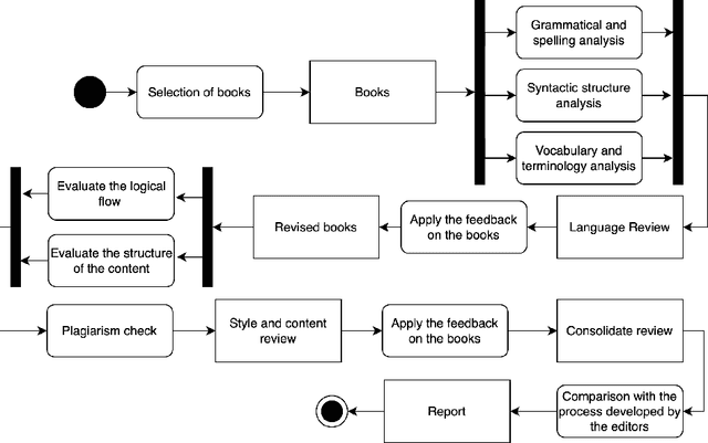 Figure 2 for ChatGPT-4 as a Tool for Reviewing Academic Books in Spanish