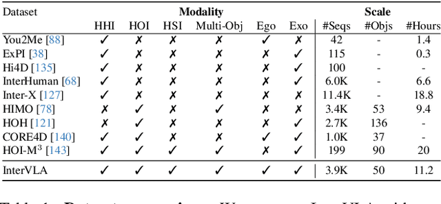 Figure 1 for Perceiving and Acting in First-Person: A Dataset and Benchmark for Egocentric Human-Object-Human Interactions
