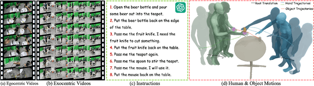 Figure 4 for Perceiving and Acting in First-Person: A Dataset and Benchmark for Egocentric Human-Object-Human Interactions