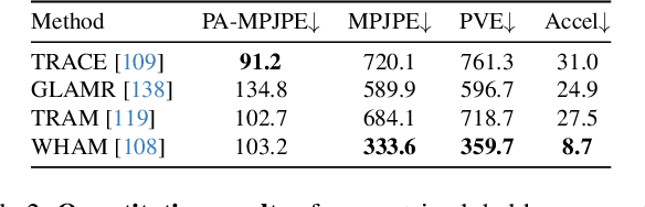 Figure 3 for Perceiving and Acting in First-Person: A Dataset and Benchmark for Egocentric Human-Object-Human Interactions