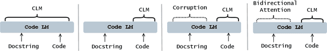 Figure 3 for Text-to-Code Generation with Modality-relative Pre-training