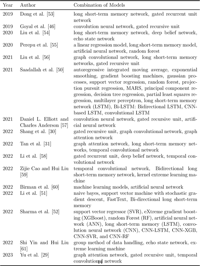 Figure 2 for Ensemble Reinforcement Learning: A Survey