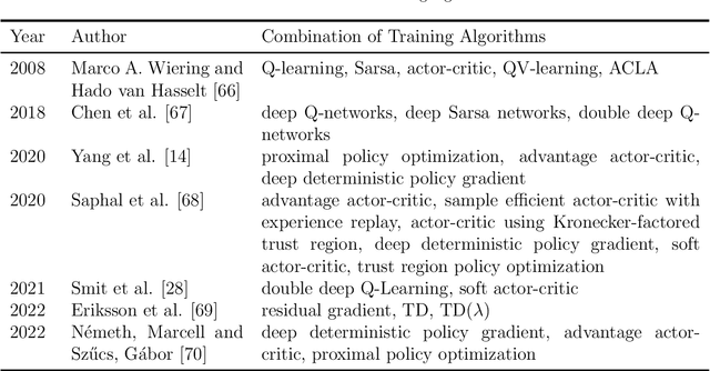 Figure 4 for Ensemble Reinforcement Learning: A Survey