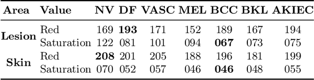 Figure 4 for Generating Counterfactual Trajectories with Latent Diffusion Models for Concept Discovery