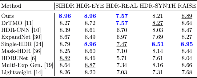 Figure 1 for Intrinsic Single-Image HDR Reconstruction