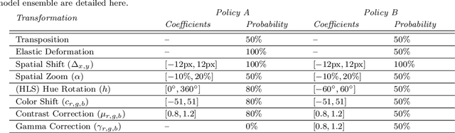 Figure 2 for Fine-Grained Hard Negative Mining: Generalizing Mitosis Detection with a Fifth of the MIDOG 2022 Dataset