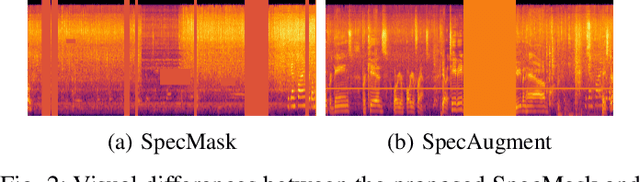 Figure 2 for Full-Frequency Temporal Patching and Structured Masking for Enhanced Audio Classification
