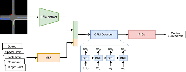 Figure 2 for PRIBOOT: A New Data-Driven Expert for Improved Driving Simulations
