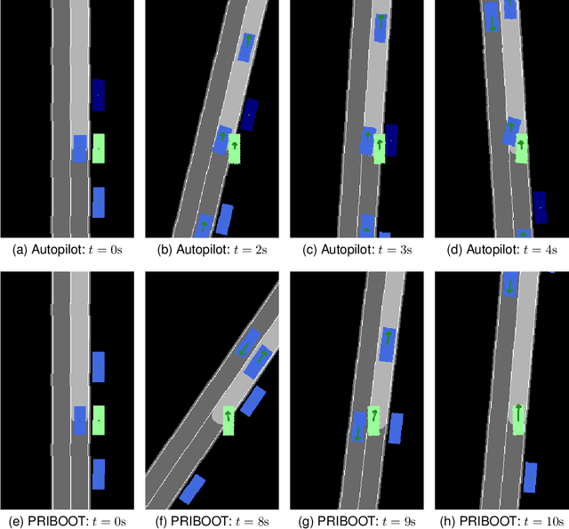 Figure 4 for PRIBOOT: A New Data-Driven Expert for Improved Driving Simulations
