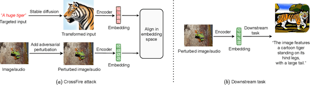 Figure 1 for Adversarial Attacks to Multi-Modal Models