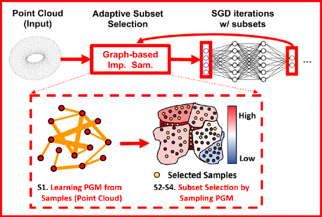 Figure 1 for SGM-PINN: Sampling Graphical Models for Faster Training of Physics-Informed Neural Networks
