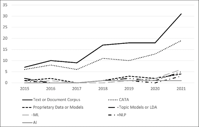 Figure 1 for Transforming Unstructured Text into Data with Context Rule Assisted Machine Learning (CRAML)