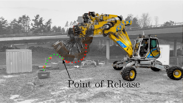 Figure 1 for Dynamic Throwing with Robotic Material Handling Machines