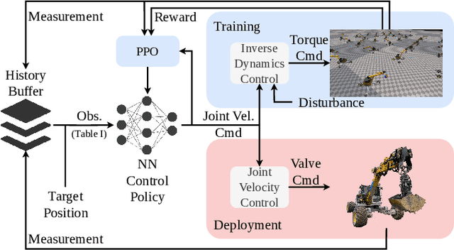 Figure 3 for Dynamic Throwing with Robotic Material Handling Machines