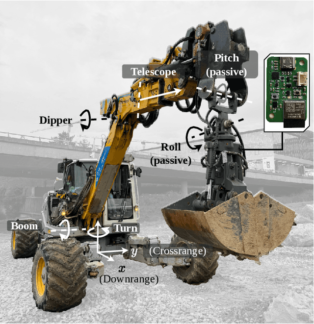 Figure 4 for Dynamic Throwing with Robotic Material Handling Machines