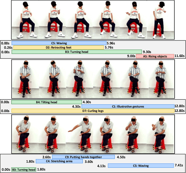 Figure 1 for MMAD: Multi-label Micro-Action Detection in Videos