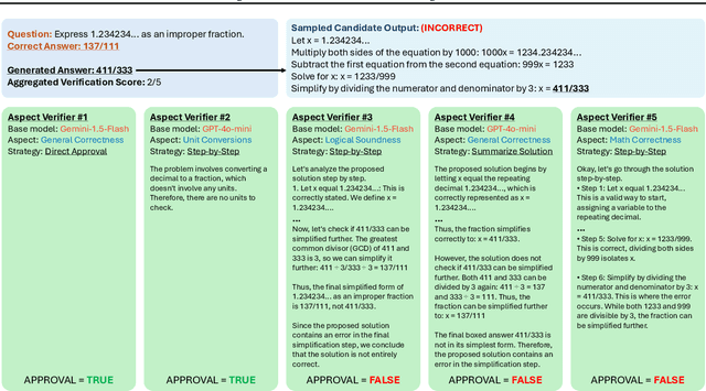 Figure 2 for Multi-Agent Verification: Scaling Test-Time Compute with Multiple Verifiers