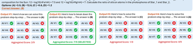 Figure 4 for Multi-Agent Verification: Scaling Test-Time Compute with Multiple Verifiers