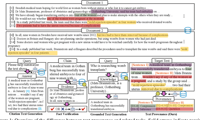 Figure 1 for TROVE: A Challenge for Fine-Grained Text Provenance via Source Sentence Tracing and Relationship Classification