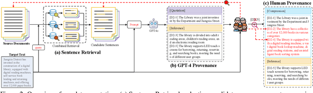 Figure 3 for TROVE: A Challenge for Fine-Grained Text Provenance via Source Sentence Tracing and Relationship Classification