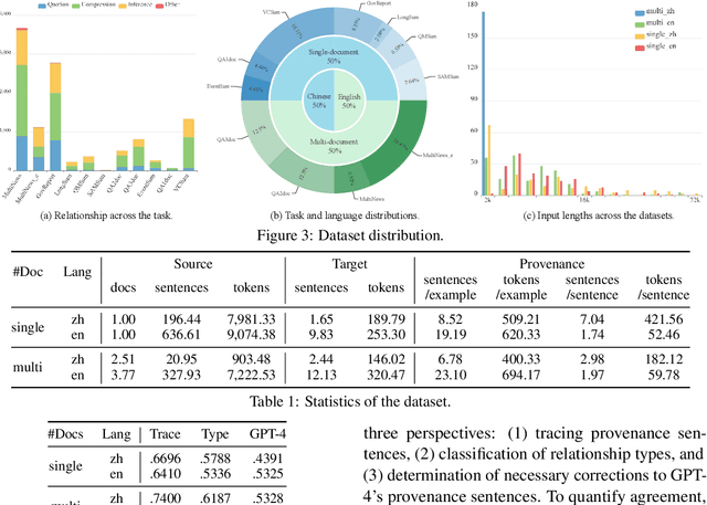 Figure 2 for TROVE: A Challenge for Fine-Grained Text Provenance via Source Sentence Tracing and Relationship Classification