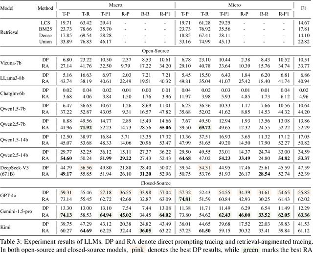 Figure 4 for TROVE: A Challenge for Fine-Grained Text Provenance via Source Sentence Tracing and Relationship Classification
