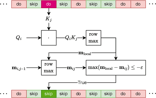 Figure 1 for LiteAttention: A Temporal Sparse Attention for Diffusion Transformers