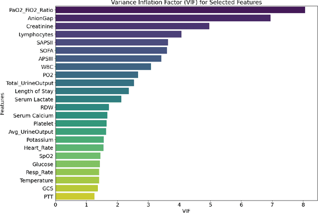 Figure 3 for XGBoost-Based Prediction of ICU Mortality in Sepsis-Associated Acute Kidney Injury Patients Using MIMIC-IV Database with Validation from eICU Database