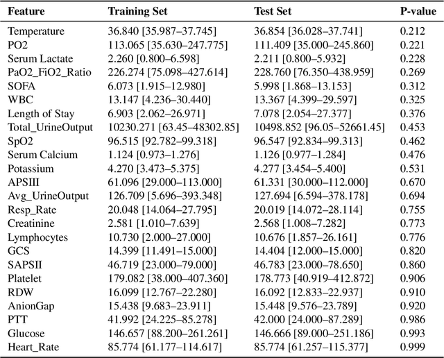 Figure 4 for XGBoost-Based Prediction of ICU Mortality in Sepsis-Associated Acute Kidney Injury Patients Using MIMIC-IV Database with Validation from eICU Database