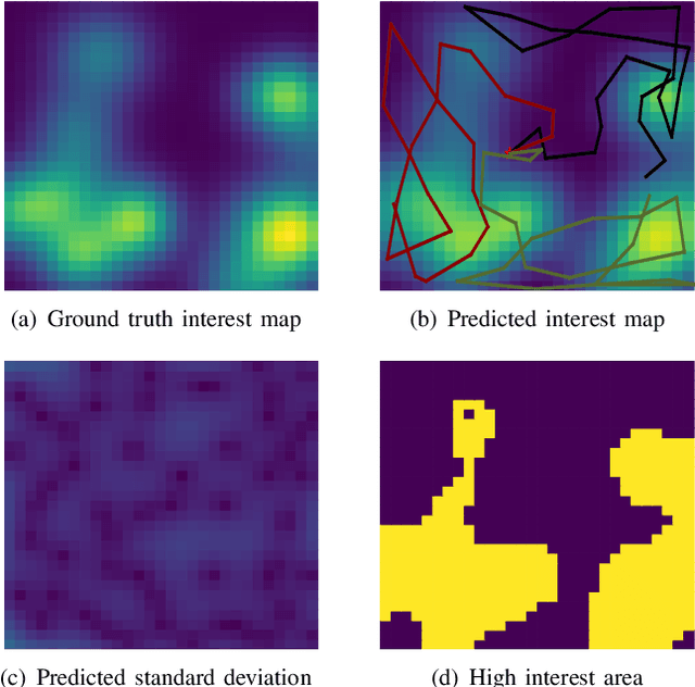 Figure 1 for Intent-based Deep Reinforcement Learning for Multi-agent Informative Path Planning