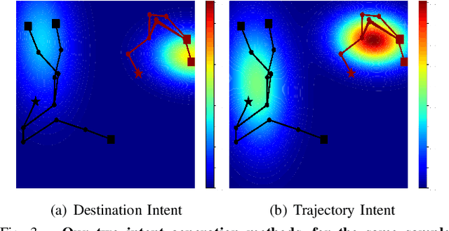 Figure 3 for Intent-based Deep Reinforcement Learning for Multi-agent Informative Path Planning