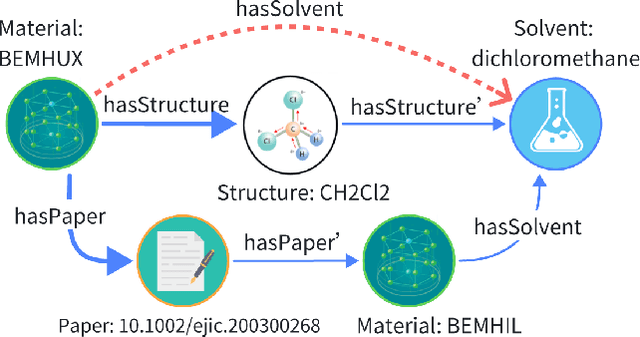 Figure 1 for eXpath: Explaining Knowledge Graph Link Prediction with Ontological Closed Path Rules