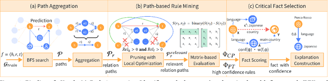 Figure 3 for eXpath: Explaining Knowledge Graph Link Prediction with Ontological Closed Path Rules