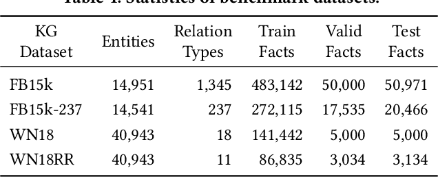 Figure 2 for eXpath: Explaining Knowledge Graph Link Prediction with Ontological Closed Path Rules