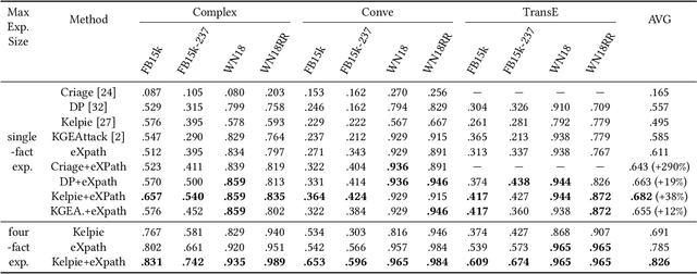 Figure 4 for eXpath: Explaining Knowledge Graph Link Prediction with Ontological Closed Path Rules