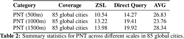 Figure 4 for Generative AI in Transportation Planning: A Survey