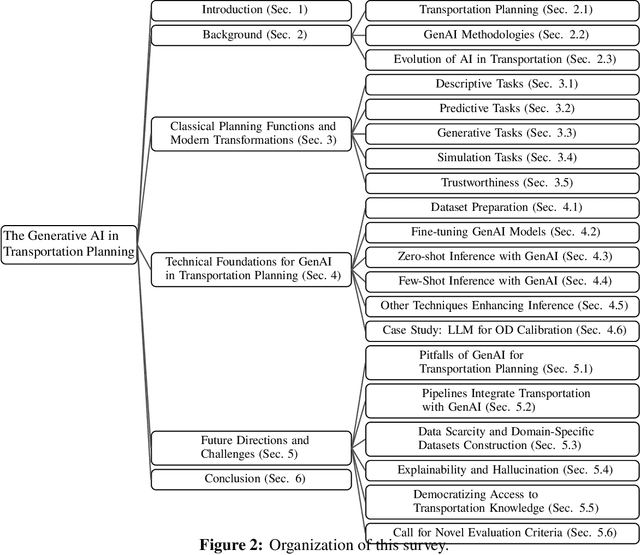 Figure 3 for Generative AI in Transportation Planning: A Survey