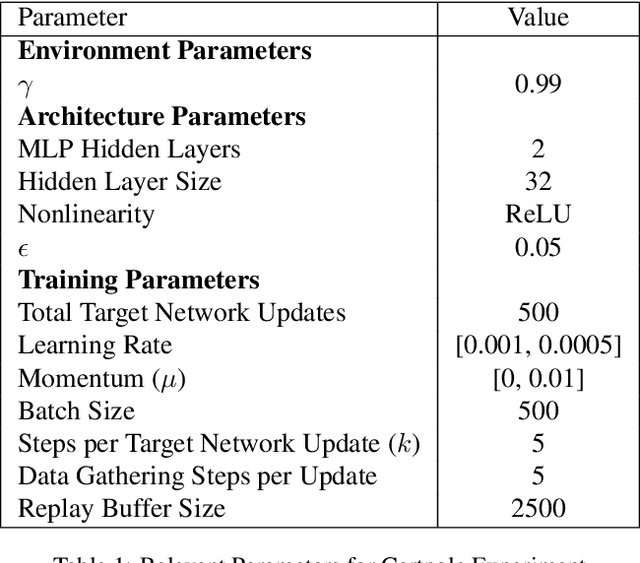 Figure 2 for Why Target Networks Stabilise Temporal Difference Methods